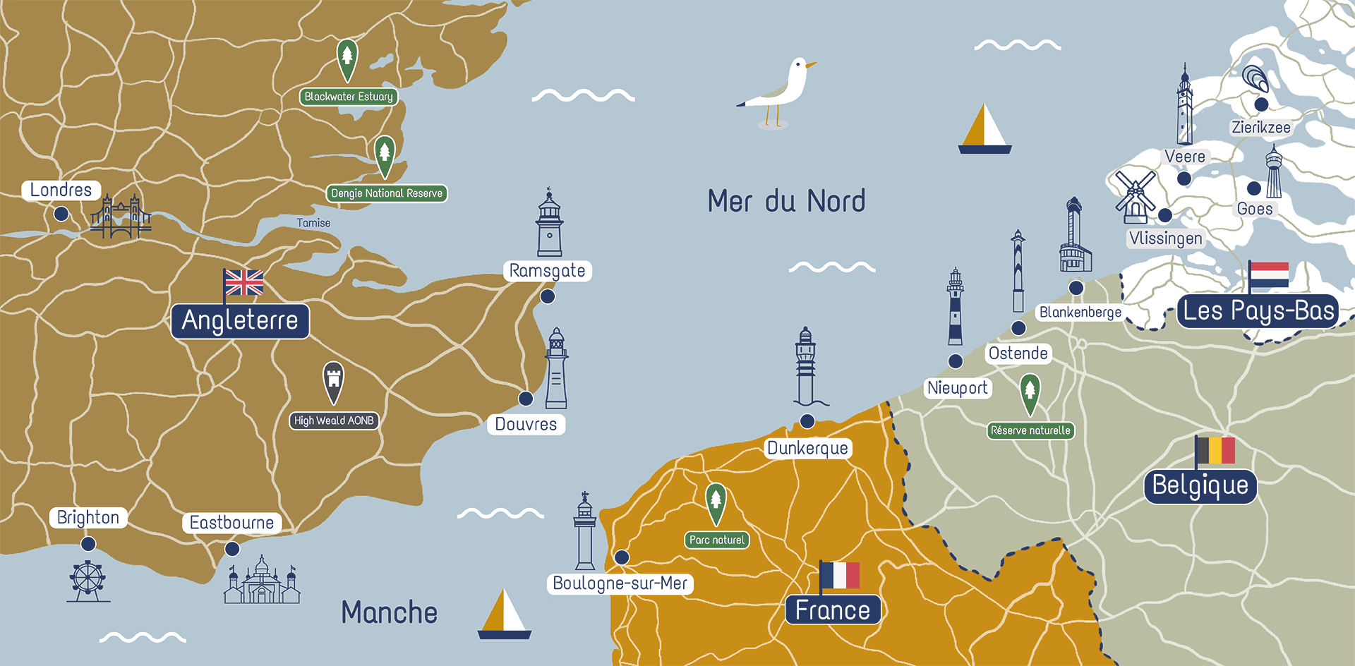 Navigation à Nieuport